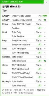 About K Pop Digital Charts Yeoja Chingu Amino Amino