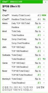 About K Pop Digital Charts Yeoja Chingu Amino Amino