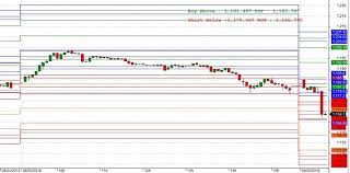 Download Gann Swing Intraday For Amibroker Afl