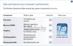 How To Increase Windows Experience Index Score - Pc - Learn In 30 Sec From  Microsoft Awarded Mvp