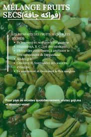 Fruits Secs Bienfaits In 2020 Cucumber Condiments Pickles