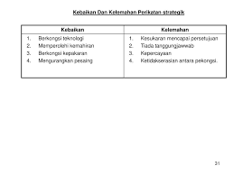 Kebaikan dan keburukan penggunaan teknologi internet pada masa kini. Ppt Modul Pengajaran Dan Pembelajaran Powerpoint Presentation Free Download Id 4188860
