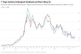 Dies ist das offizielle internetportal der stadt leverkusen. Corona Liveblog 15 21 2 2021 Sudafrikanische Variante In Odenthal Inzidenz Steigt Land Stoppt Pilotprojekt Burgerportal Bergisch Gladbach