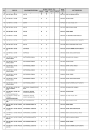 Tahun 2021 khusus peserta dengan pemilihan lokasi tes diluar jawa timur. Lowongan Formasi Cpns Provinsi Jawa Timur 2021 Dan Syarat Mendaftar Semua Yang Kita Tahu