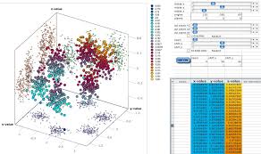 See how two vectors are related to their resultant, difference and cross product. 3d Scatter Plot For Ms Excel