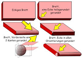 Amazon's choice for kanten powder. Gibt Es Einen Kurzeren Ausdruck Fur Abgerundete Ecke German Language Stack Exchange