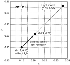 Based on a usage of eight hours a day, a bulb should last roughly about four months. Ambient Light Springerlink