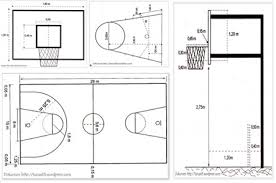 Sehingga ukuran standar lapangan bola basket 3 on 3 menjadi 15 meter untuk sisi lebar dan 11 meter pada sisi panjang. Ukuran Lapangan Bola Basket Tunas63
