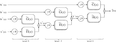 Binary options trading is a re. Three Level Binary Tree Structured Qmf Banks For Dwt A Analysis Bank Download Scientific Diagram
