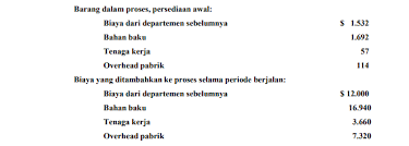 Kalkulasi biaya proses ialah perhitungan biaya yang dilakukan secara periodik akuntansi pada kegiatan produksi massal berkelanjutan, seperti industri tektil, sepatu, kimia, gula, baja, dll. Apa Yang Dimaksud Dengan Biaya Berdasarkan Proses Atau Process Costing Akuntansi Dictio Community
