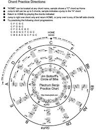 the circle of 5ths chord practice chart