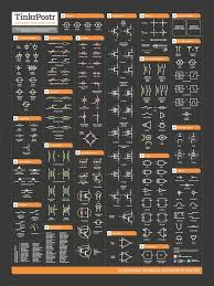 Collectible Cheat Sheet Posters In Learning Electronics And Building Projects Crowdfunding I Electronics Components Electronic Schematics Electronics Basics