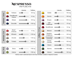 If you are using nespresso machine, good chances are, you need to choose the pods for it, and here we have a list of the best nespresso vertuoline capsules. I Couldn T Find Any Good Printable Charts With The Vertuoline Capsules Listed So I Made This Maybe Someone Else Here Will Find It Useful Nespresso