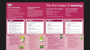 Hipp Organic Chart First Weeks Of Weaning Baby Weaning