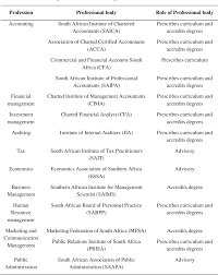 Sanlam is dedicated to making the most of every rand given to us and if you're a highly motivated individual with a healthy mix of independence, passion and drive you may have all the characteristics required to represent sanlam. Pdf Curriculum Development In South Africa The Role Of Professional Bodies Semantic Scholar