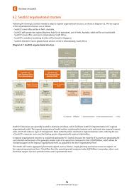 Bhp Billiton Organisational Chart 2019