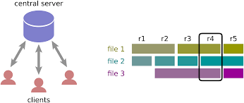 Image result for Git Distributed Revision Control System