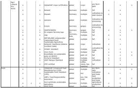 Let protection plus audit experts help your clients resolve any issues with the irs and state agencies while you earn a revenue share! Sustainability Free Full Text Gaps And Research Demand For Sustainability Certification And Standardisation In A Sustainable Bio Based Economy In The Eu Html