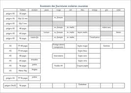 Quels meubles doivent être fournis dans une location meublée ? Commandes Feuille Pour Etablir Un Inventaire Cartable D Une Maitresse