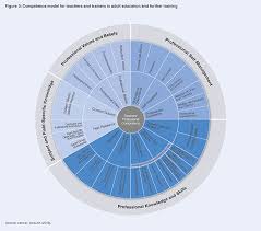 Pin On Teacher Education