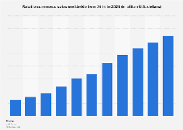 Every time individuals and companies are buying or selling products and services online. Global Retail E Commerce Market Size 2014 2023 Statista