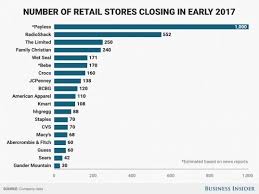 Payless Has Filed For Bankruptcy And Will Immediately Close