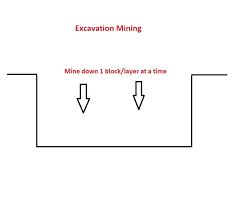 However, finding diamonds is not a simple game. Minecraft Mining In Depth Layouts Diamonds And More Kavo Gaming
