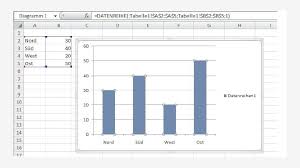 Angebot nachfrage diagramm excel : Excel Praxis Grafikobjekte Auf Datenreihen Profi Tipps Fur Excel Diagramme Gestalten Channelpartner De
