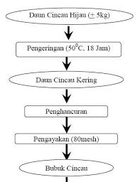 Maybe you would like to learn more about one of these? Ekstraksi Pektin Khamir Yeast