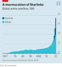 How Elon Musk's satellites have saved Ukraine and changed warfare