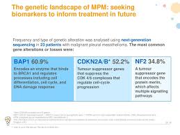 We did not find results for: Malignant Pleural Mesothelioma Ppt Download