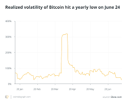 Bitcoin is at it again. Bitcoin Price Rally By 2021 Looks Likely From Five Fundamental Factors