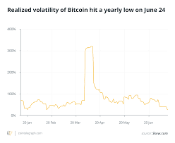 Bitcoin price & market data. Bitcoin Price Rally By 2021 Looks Likely From Five Fundamental Factors