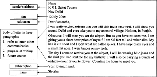Friends, relatives, your recent news, personal problems, information you need, etc. Informal Letter Writing Exercises
