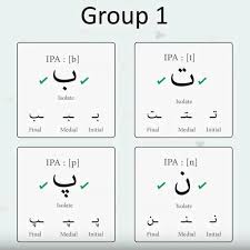 It's a powerful tool when learning any language. How To Write And Pronounce Arabic Alphabet The Glossika Blog