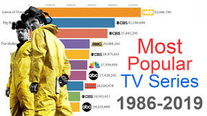 It's certainly the most serious, and taps into the. Most Popular Tv Series 1986 2019 Youtube
