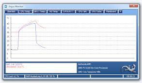 Amd fx 8350 piledriver @4.6 ghz cpu kühler: Temperaturmessung Bei Amd Cpus