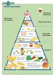 Il controllo del peso, una costante attività fisica e il mantenimento di uno stile di vita attivo, il consumo di cereali soprattutto integrali, di legumi. Linee Guida Per Una Sana Alimentazione Italiana Latte Sano