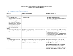 Din următoarele cauze:a)codul numeric personal sau codul de identificare fiscală al beneficiarului nu corespunde cu numele beneficiarului transmis; 2