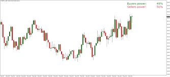 The Best Forex Sentiment Indicator For Free Fx Trading