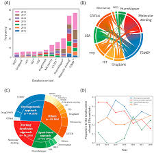 Biomolecules Free Full Text The Methodological Trends Of