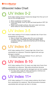 how to use the uv index to protect yourself from the suns