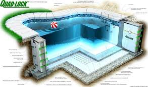Quad Lock Australia Swimming Pool Construction Pool Construction Swimming Pool Designs