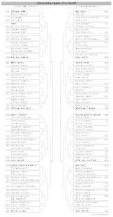 全米オープン」2017年トーナメント表（ドロー）結果あり：フェデラー・ナダル他トップ選手集結 | TennisPlayers.info