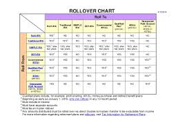 Irs Rollover Chart What Accounts Go Where
