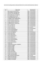 Harga cat kereta 1 liter 2018. Master Obat Daftar Harga Disorders Of Endocrine Pancreas Diabetes