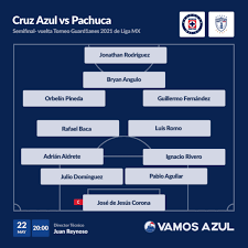 Paulo pezzolano, dt de pachuca ¿dónde y a qué hora ver la semifinal de vuelta cruz azul vs. Fayiknelr20mam