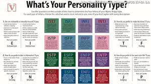 Information on the sixteen types, the eight preferences and other tools for helping you with a basic understanding of personality type. Does The Myers Briggs Personality Test Really Work Experts Say No