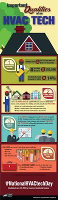 The specific cost of heating repairs and air conditioning repairs are listed below. How Much Is Hvac Service Per Hour