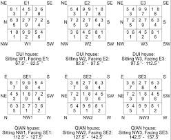 Period 9 Flying Star Charts Feng Shui Bestbuy